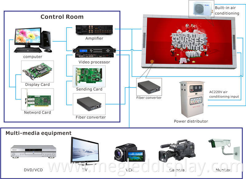 3D Led Display